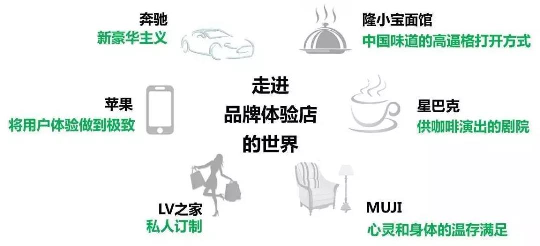 走進品牌體驗店的世界